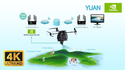 YUAN Launches New 4K60 AV1 Streaming Encoder-Decoder Based on NVIDIA Jetson Orin NX