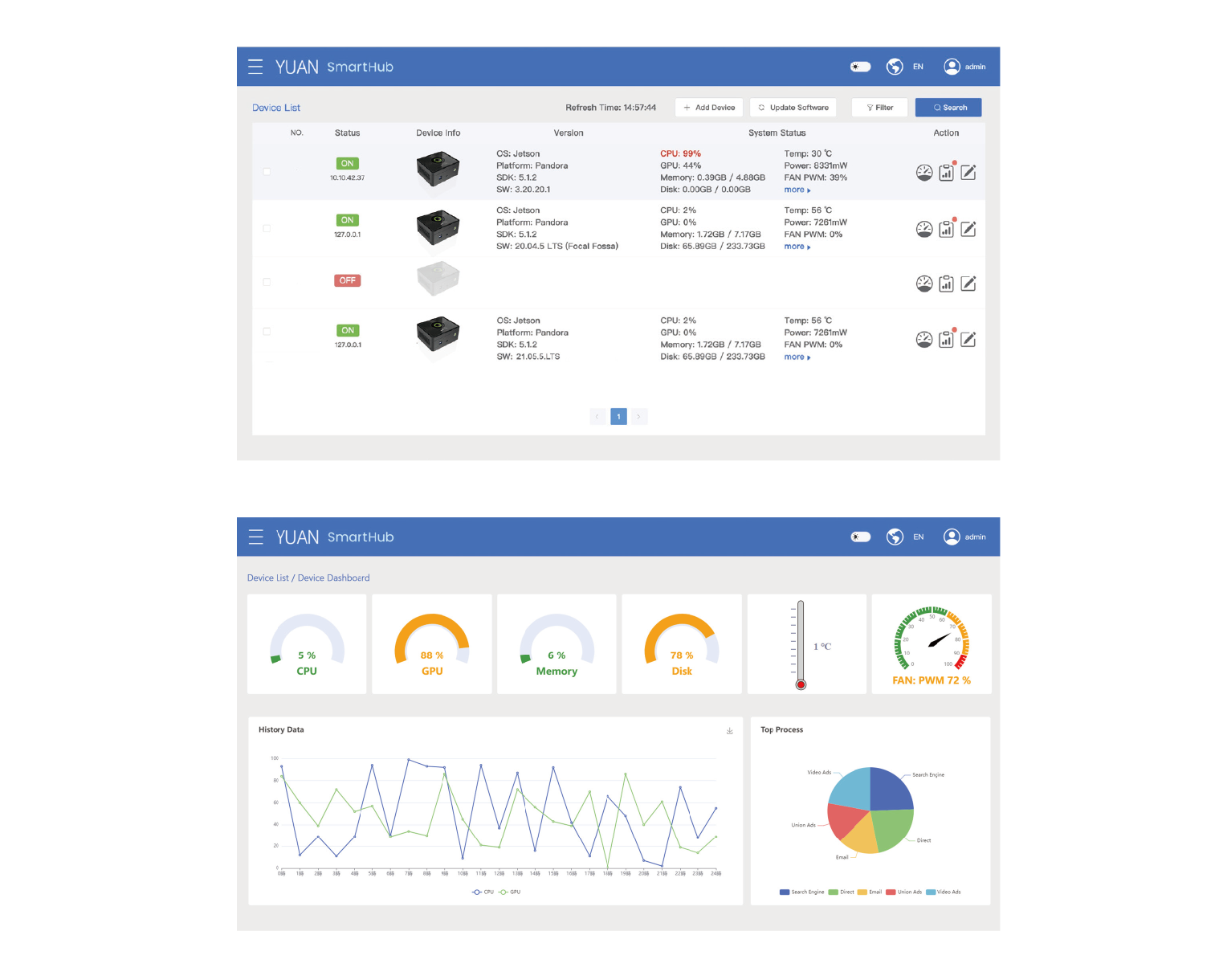 Eﬀortless Device Control, Simplified